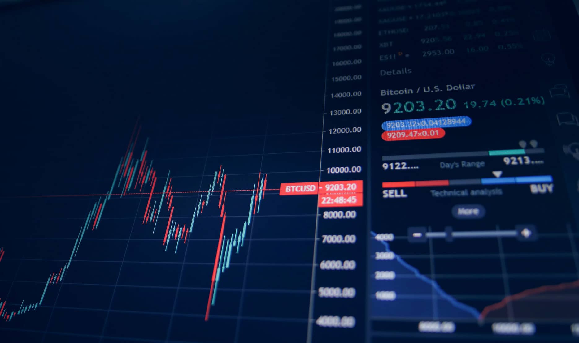 Investment Statistics